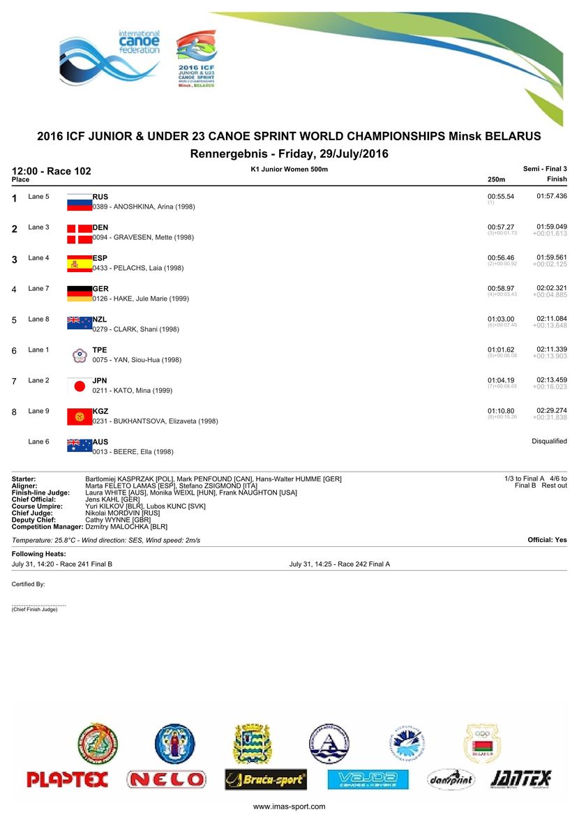 results